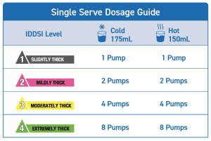 instant THICK Liquid Dosage Guide