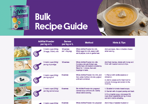 AdVital Bulk Recipe Guide - AdVital - Flavour Creations